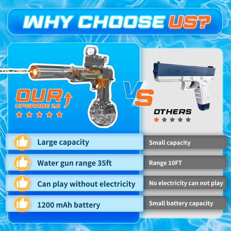 Electric Water Blaster with LED Lights, Water Shooter Powerful Squirt Water Pistol for Kids/Aldults, Long Range Shoot Reach 26-35Ft, High Powered IP67 Waterproof for Summer, Outdoor,Party,Birthday Gift， Swimming Pools